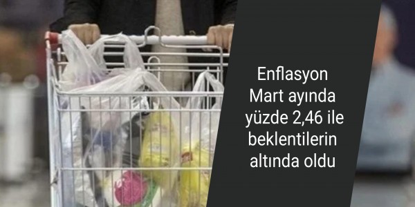 Enflasyon Mart ayında yüzde 2,46 ile beklentilerin altında oldu